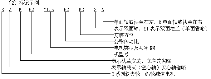 SA系列斜齒輪—蝸桿減速電機(jī)外形及安裝尺寸